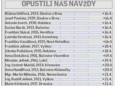 vyškovský deník vzpomínáme|Opustili nás navždy